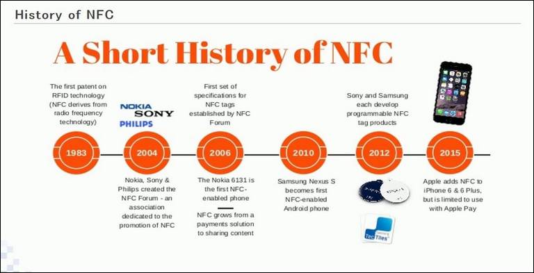 NFC — A brief history