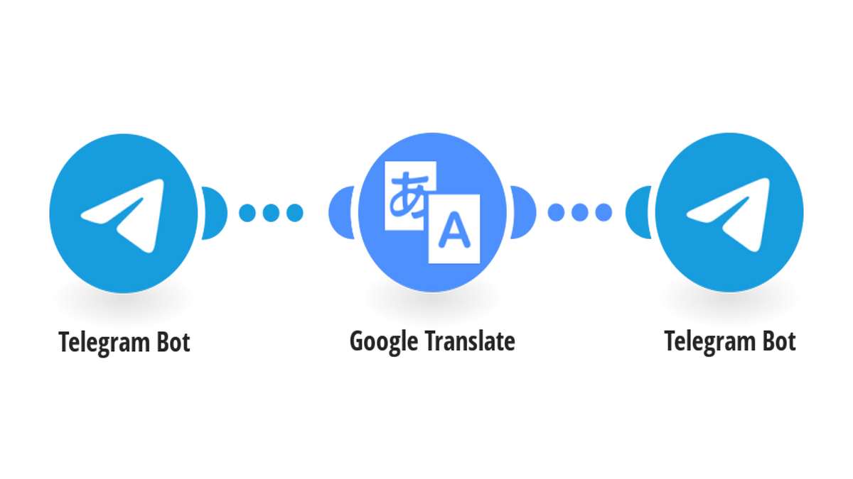 Google Translator in Telegram